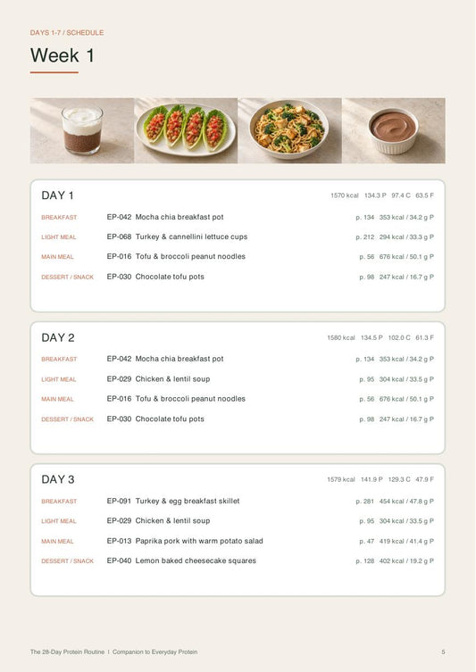 The 28-Day Protein Routine